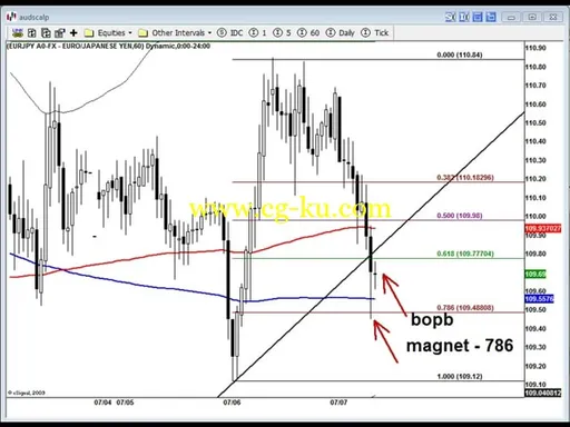 James De Wet – Forex Precision Scalping的图片2