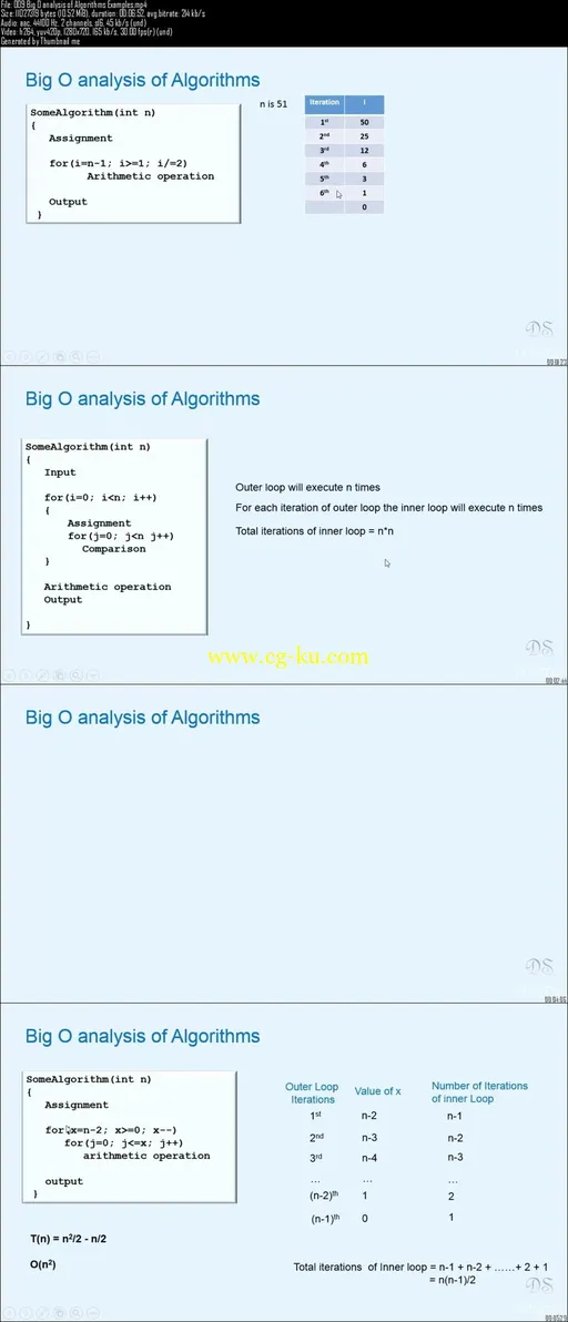 Udemy – Data Structures and Algorithms in Java的图片1