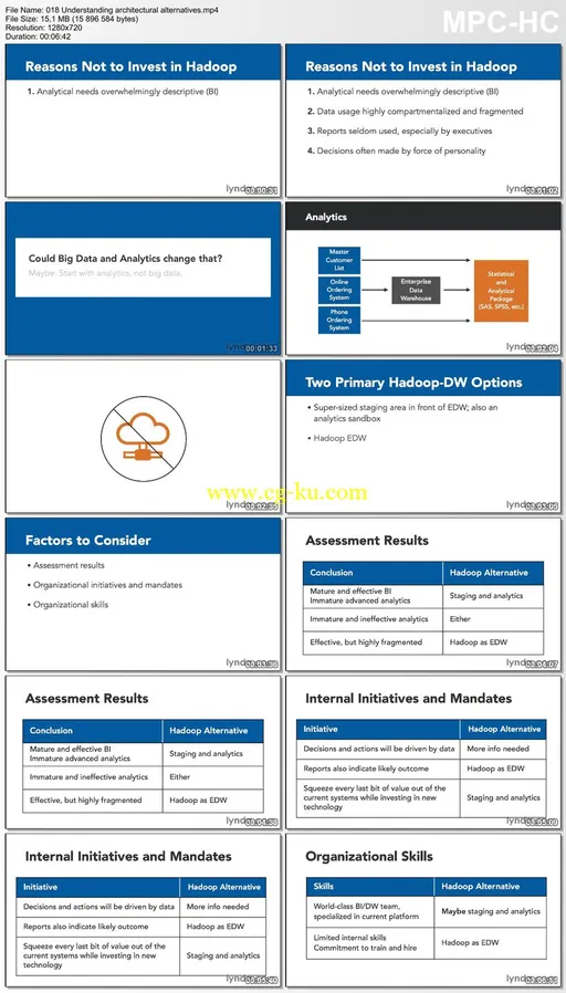 Lynda – Transitioning from Data Warehousing to Big Data的图片2