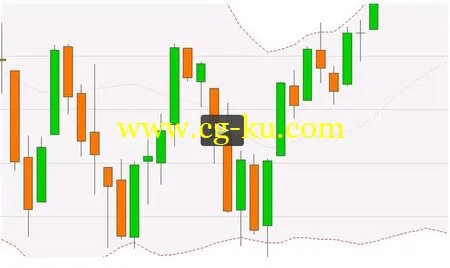 Udemy – Practical Data Science: Analyzing Stock Market Data with R的图片2