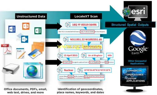 ClearTerra LocateXT Desktop 1.2 x86/x64的图片1