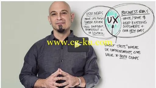 Udemy – UX & Web Design Master Course: Strategy, Design, Development的图片1