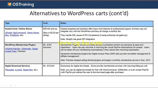 OSTraining – WordPress WooCommerce的图片2