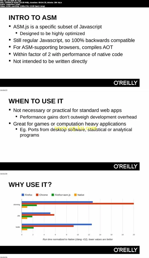 Web App Optimization with JavaScript的图片2