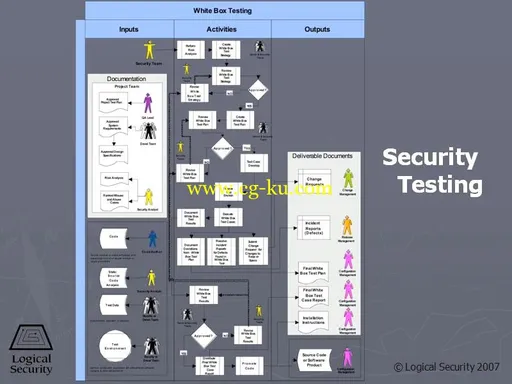 SSCP – Systems Security Certified Practitioner的图片3