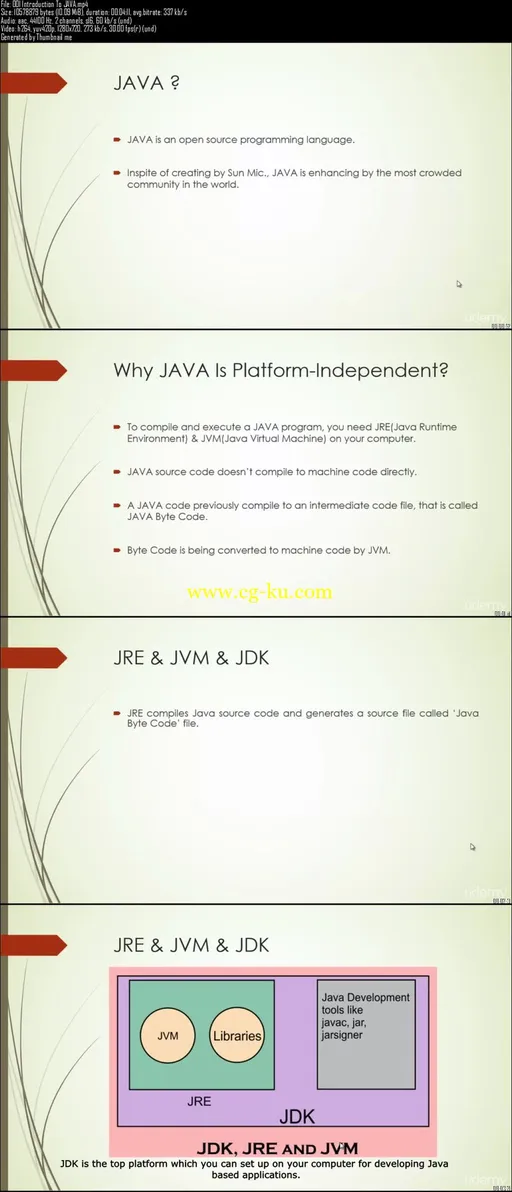 Learning JAVA Series Course 1 – Beginning To JAVA的图片2