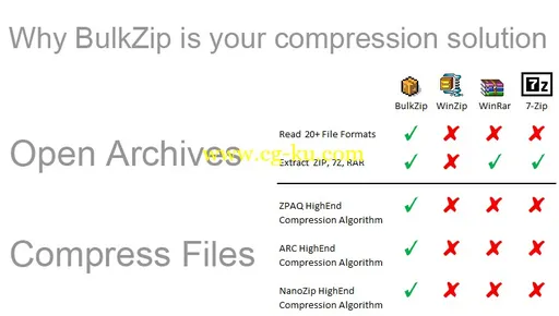 BulkZip 7.5.5400 Multilingual的图片3