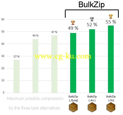 BulkZip 7.5.5400 Multilingual的图片5