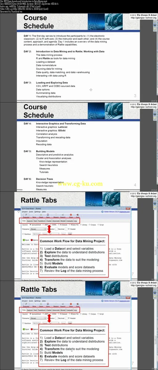 Data Mining with Rattle的图片2