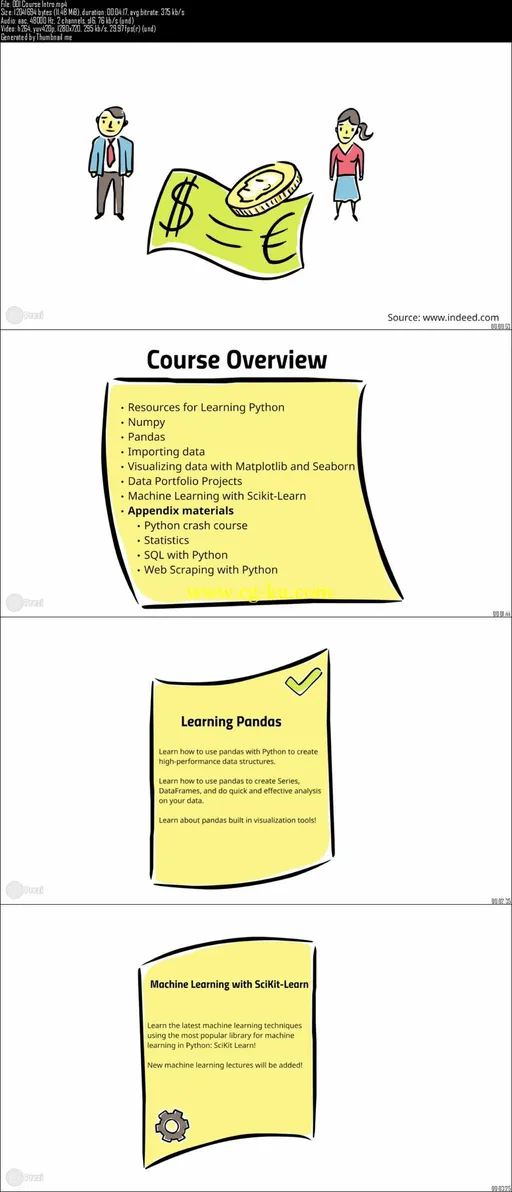 Learning Python for Data Analysis and Visualization (Updated)的图片2