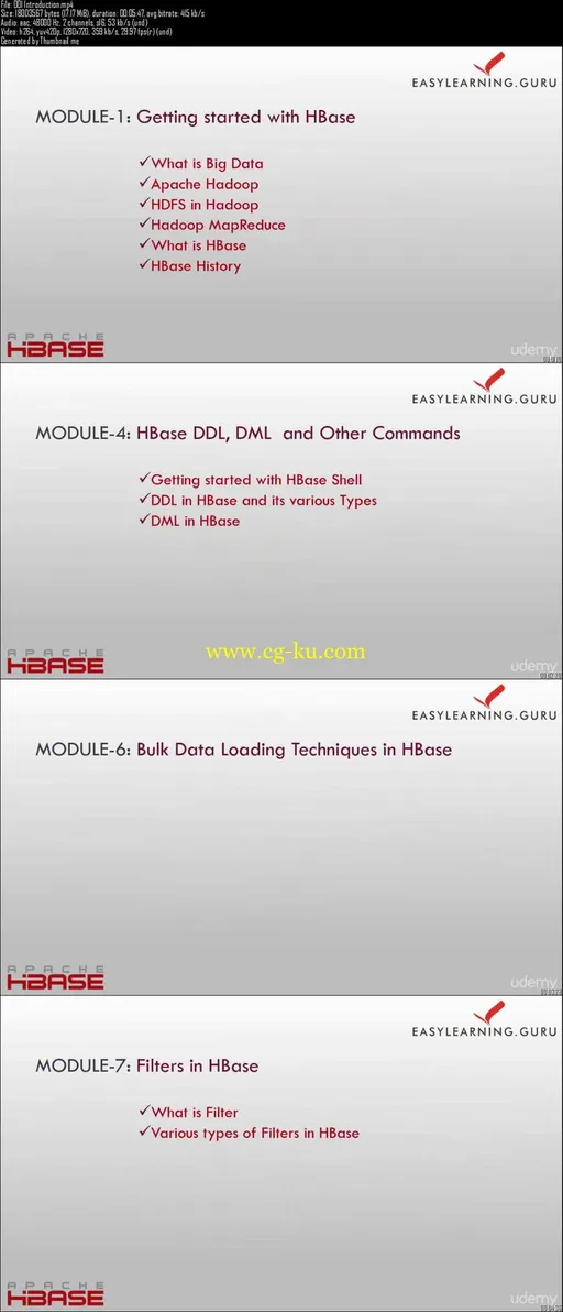 Comprehensive Course on Apache Hadoop Database: Apache HBase的图片2