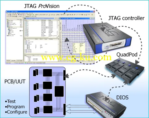 JTAG Technologies Release 22 April 2015的图片1