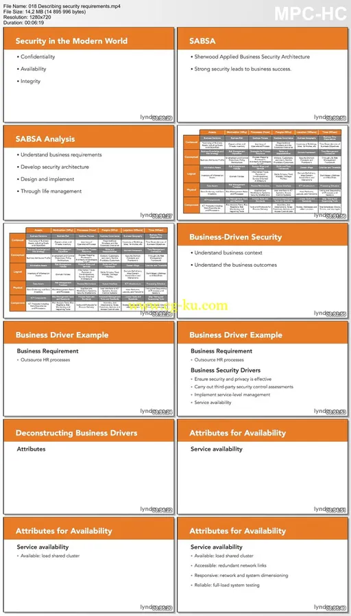 Lynda – Foundations of Cybersecurity的图片2