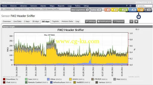 PRTG Network Monitor 15.3.19.4027 Multilingual的图片1