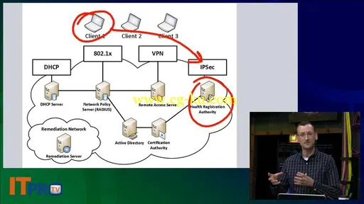 ITrpo – MCSA Windows Server 2012: Configuring Advanced Windows Server 2012 Services的图片3