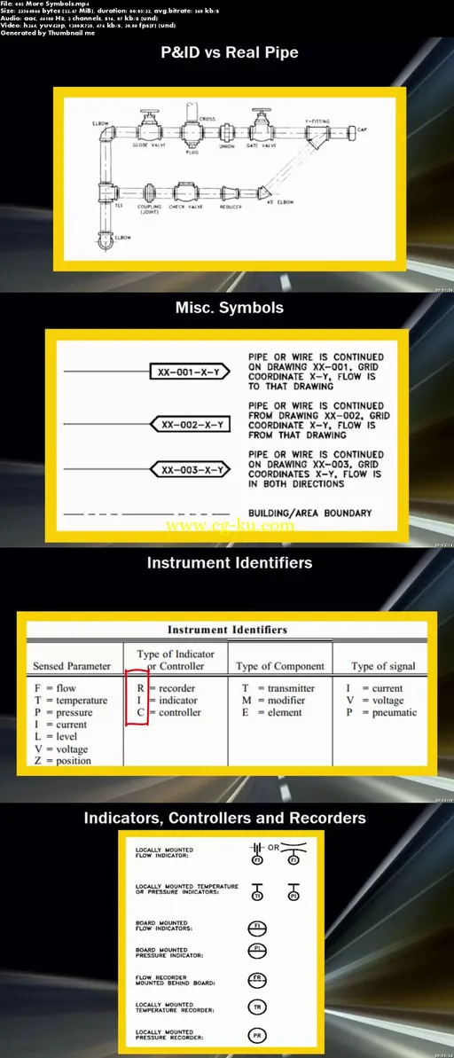 Learn to Read Industrial Piping and Instrumentation Diagrams的图片2