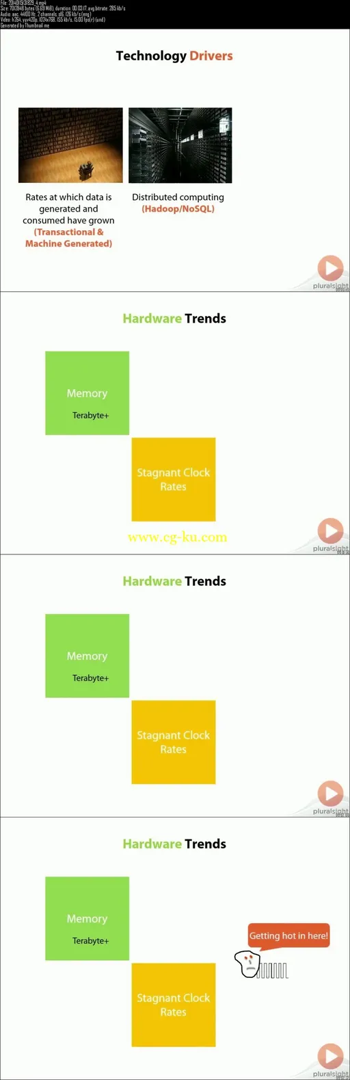 Optimizing OLTP and Data Warehousing with SQL Server 2014的图片1