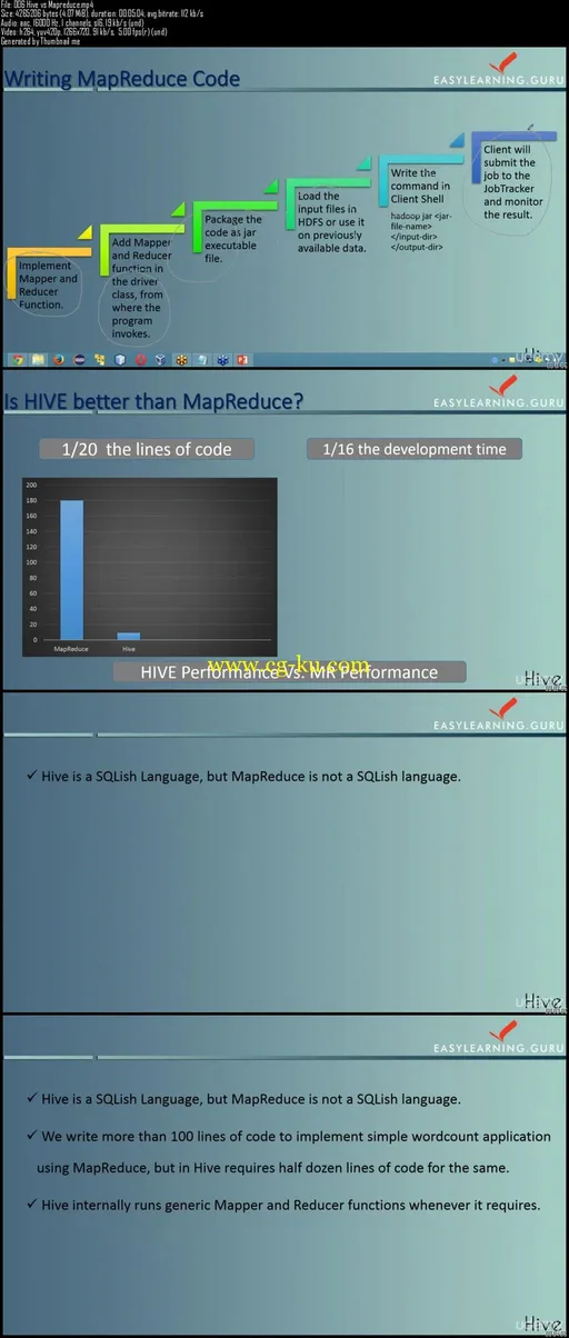 Comprehensive Course on Hadoop Analytic Tool : Apache Hive的图片2