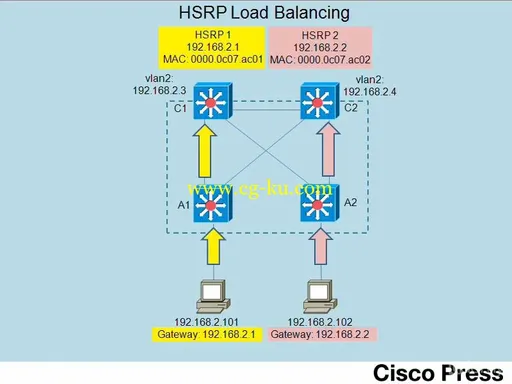 Cisco LAN Switching Video Mentor的图片2