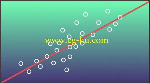 Regression Analysis的图片1