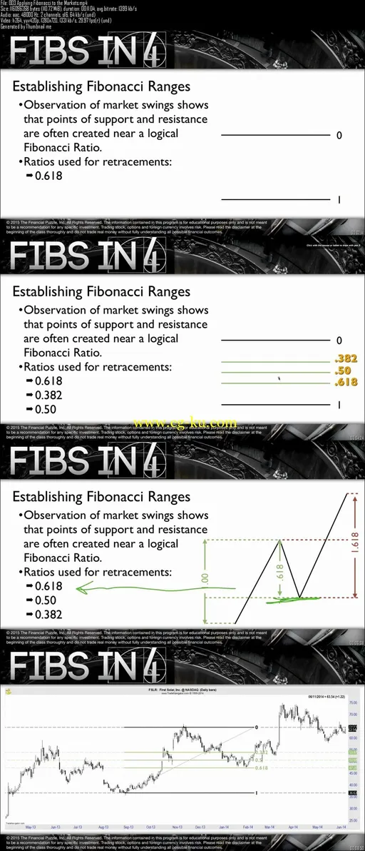 Fibonacci Trading: Learn How to Trade with Fibonacci的图片2