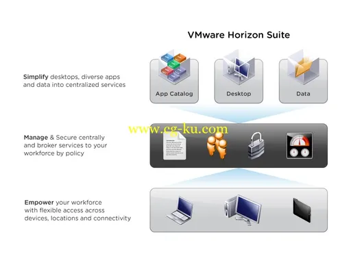 VMware Horizon Suite 2013的图片1