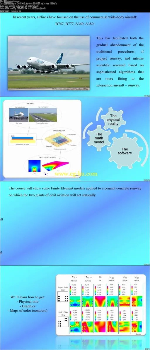 Learn to use F.E. Method for stress analysis of the runways的图片2