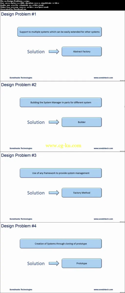 Ruby Design Patterns的图片2