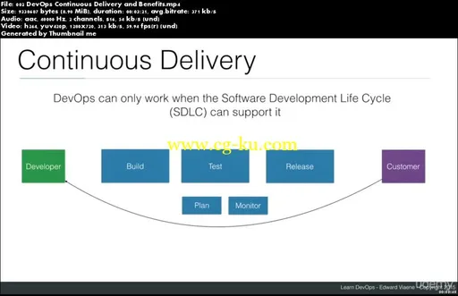 Learn Devops: Continuously Deliver Better Software的图片2