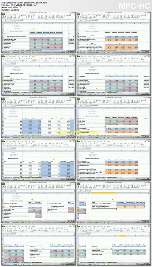 Investment Portfolio Analysis with Excel的图片2