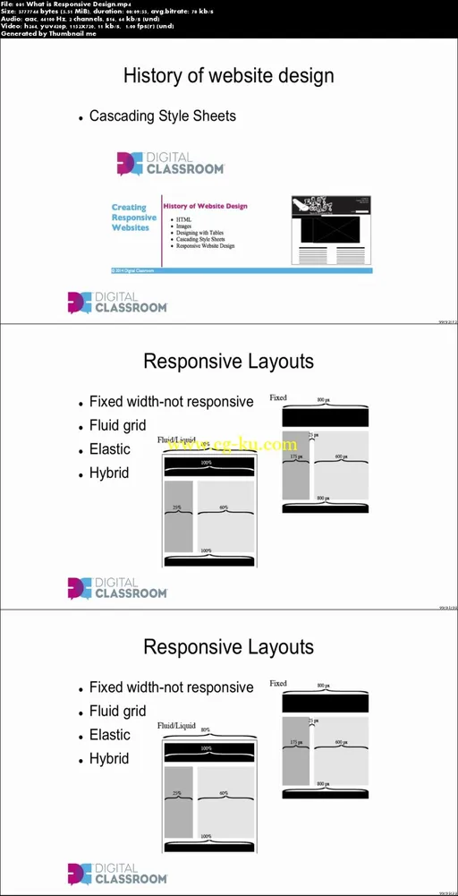 Building Responsive Websites的图片2