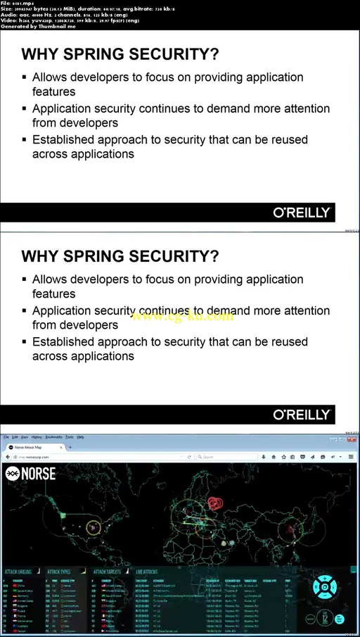 Securing Java Web Applications with Spring Security的图片2