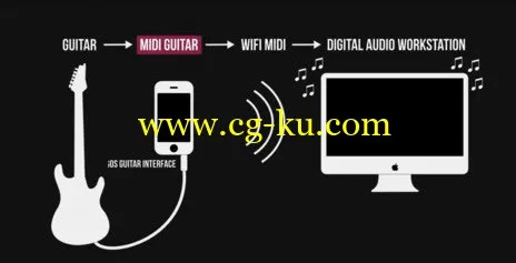 Jam Origin MIDI Guitar v0.9.2的图片1