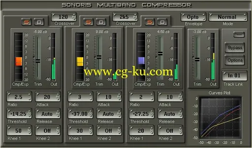 Sonoris Multiband Compressor 1.0.0.0 Win/Mac的图片1