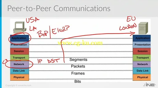 INE – CCNA Data Center Bootcamp的图片2