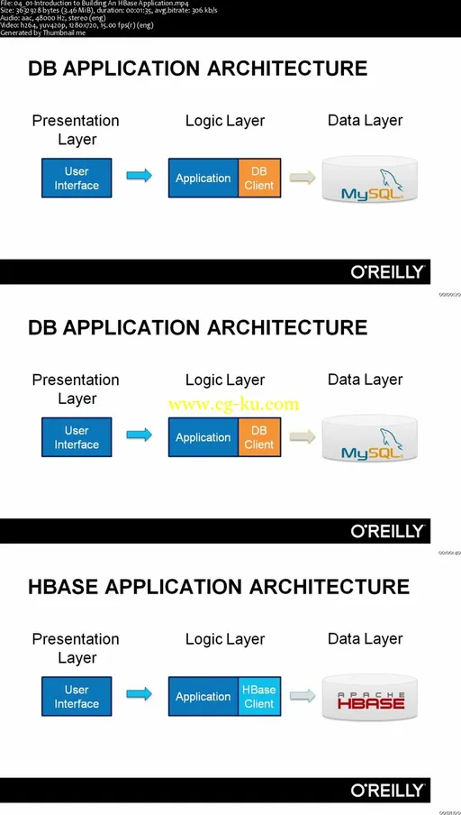 Building Apache HBase Applications的图片2