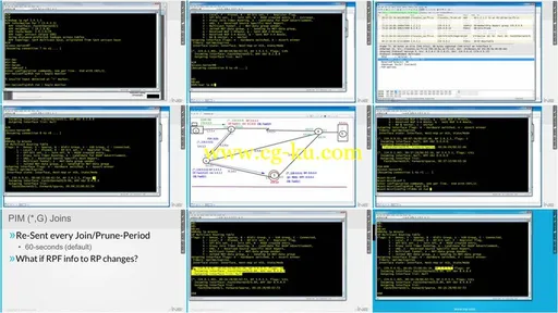 INE – CCIE R&S: L3 Multicast with PIM Sparse-Mode的图片2