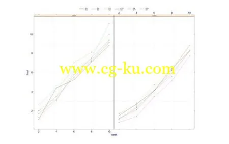 Comprehensive Linear Modeling with R的图片2