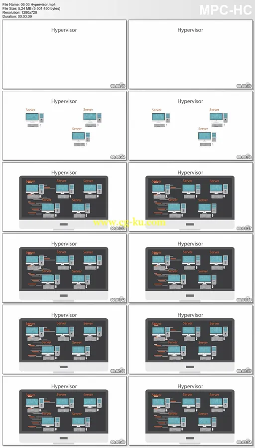 SSCP®: Systems and Application Security的图片1