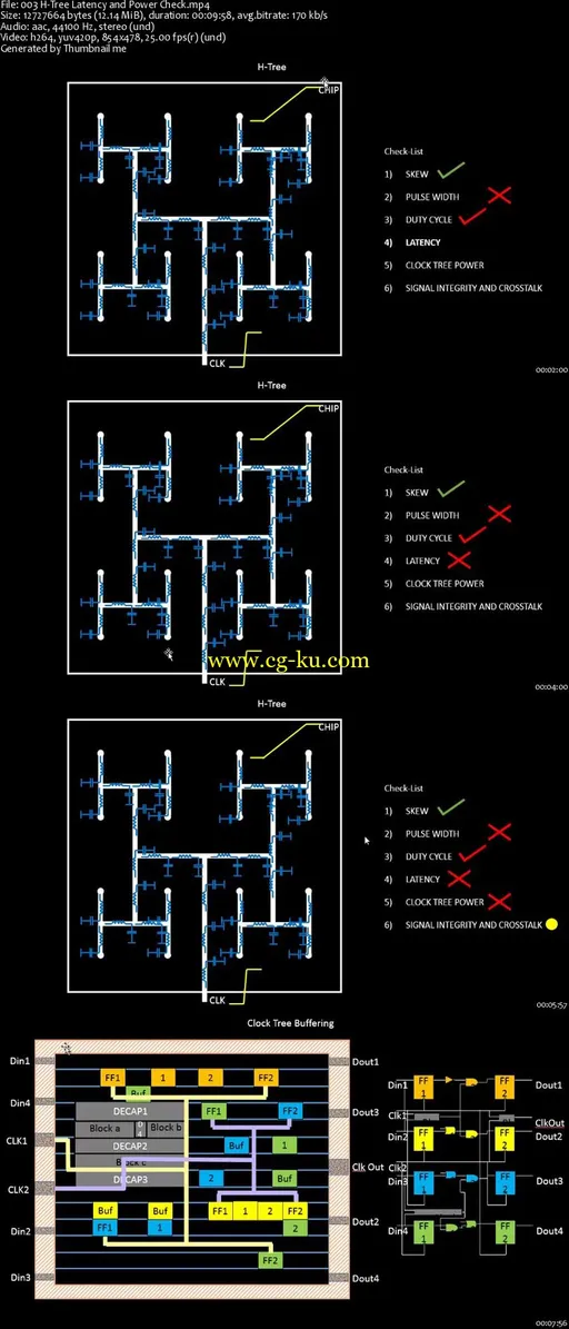 VLSI Academy – Clock Tree Synthesis的图片2