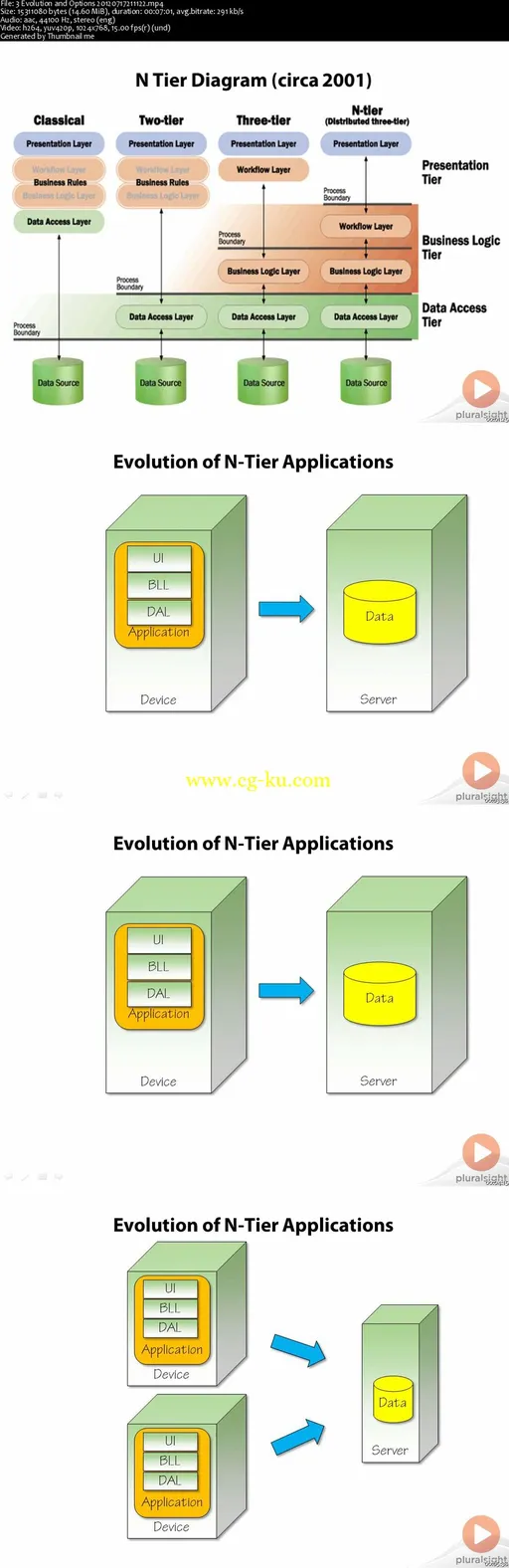 Creating N-Tier Applications in C#, Part 1的图片1