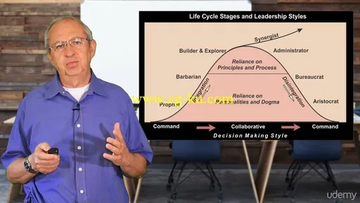 Leadership and Life Cycles的图片3