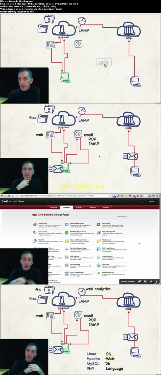 How To Run Your Business On Cloud Systems的图片1