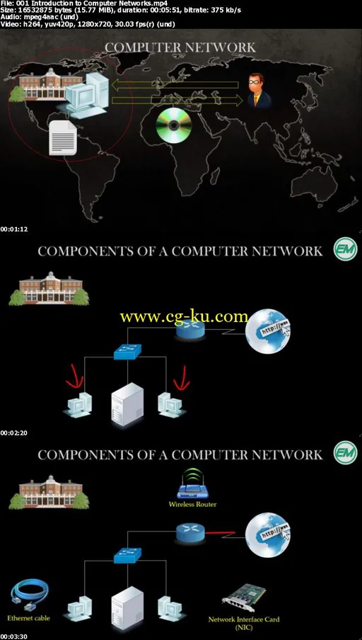 Computer Network: Networking fundamentals + Wireshark Basics的图片1