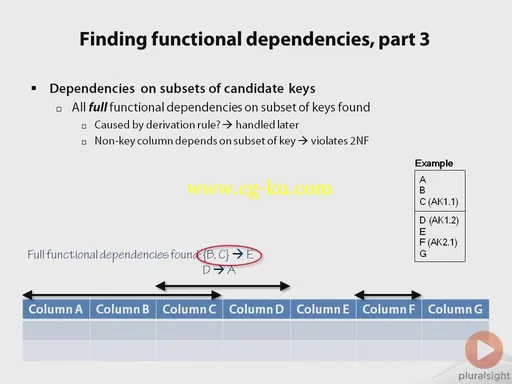 Relational Database Design的图片1