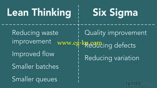 Lynda – Process Improvement Fundamentals的图片2