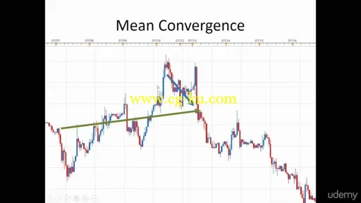 How to Write an Algorithmic Trading Program的图片3