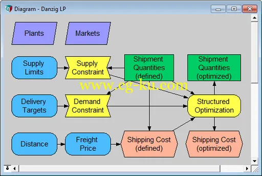 Lumina Analytica Optimizer v4.6.1.30 x86/x64的图片1