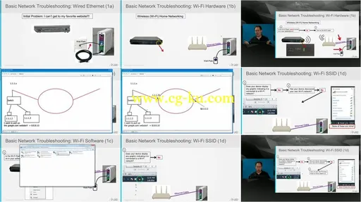 INE – Basic Network Troubleshooting的图片2