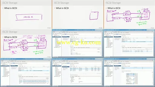 INE – VMware vSphere Network Design Basics的图片2